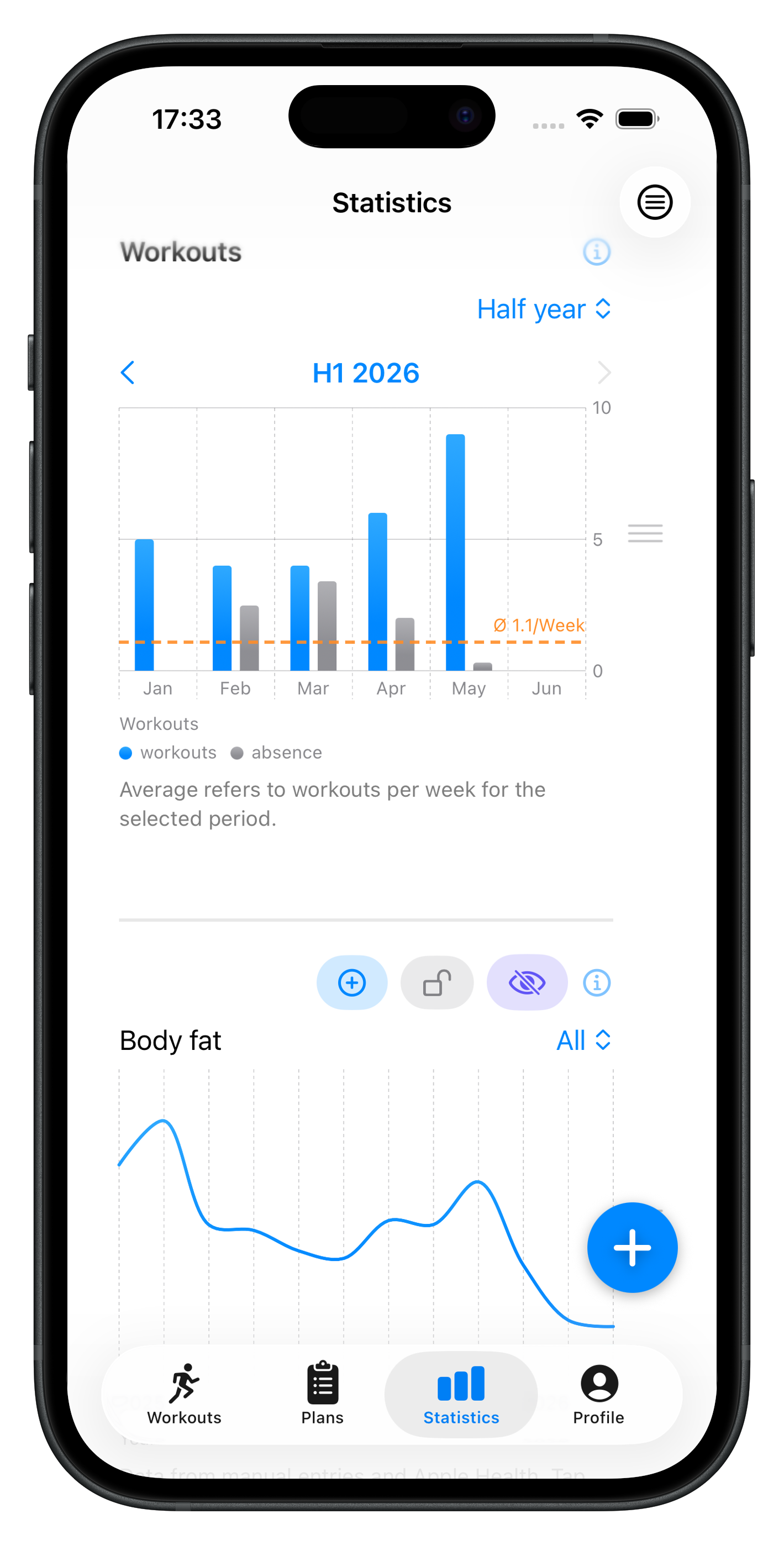 Statistiken zu Workouts und Körperfett in My Private Gym