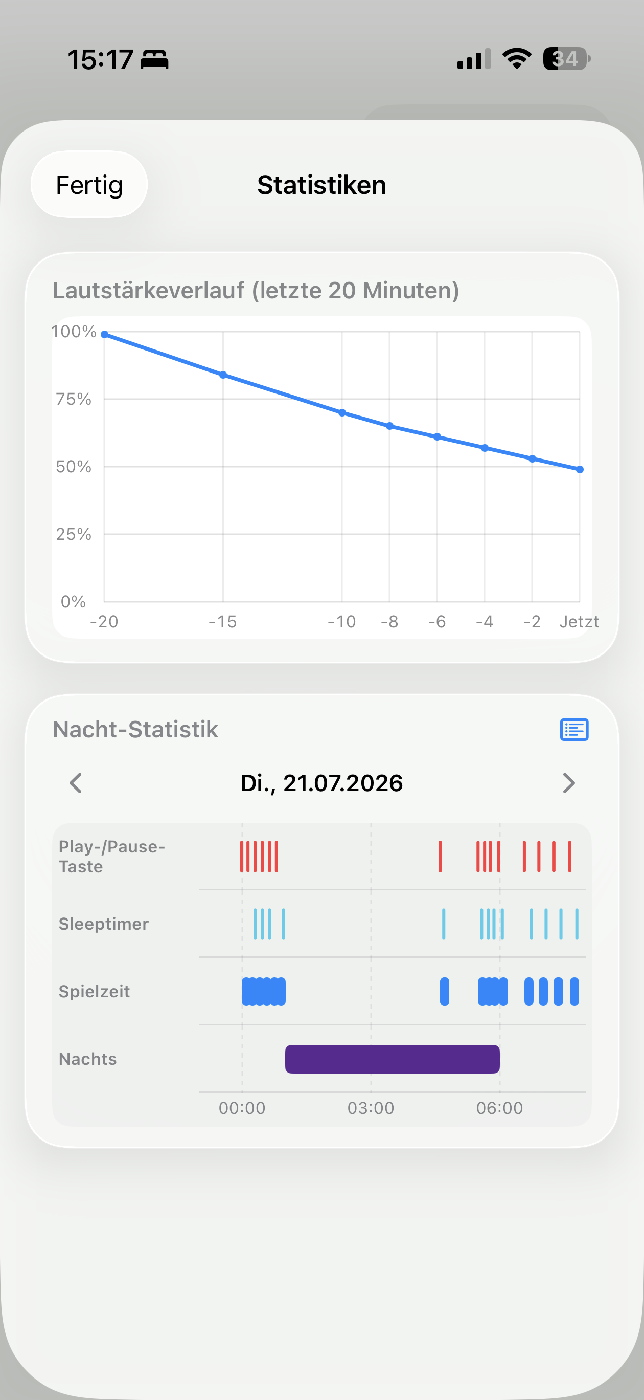Nacht-Statistik und Lautstärkeverlauf in zzz Podcasts